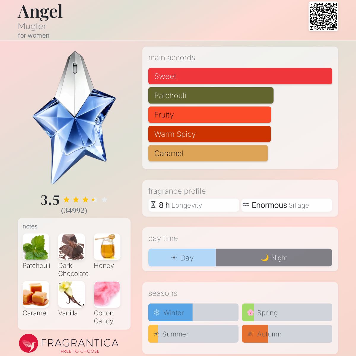Fragrantica image 5