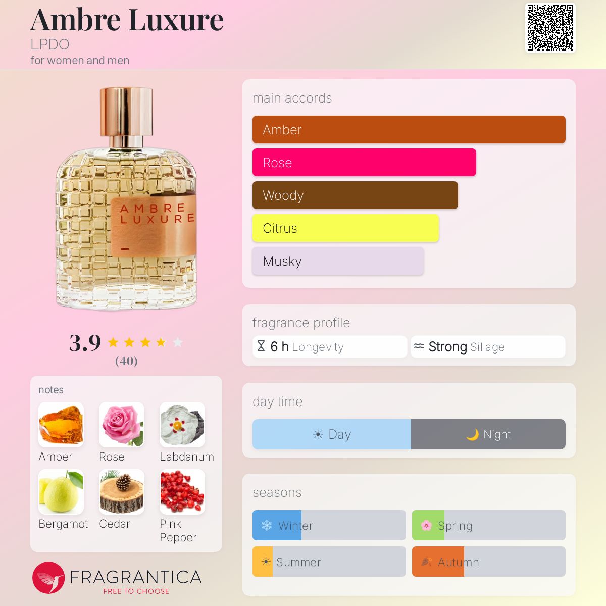 Profile card