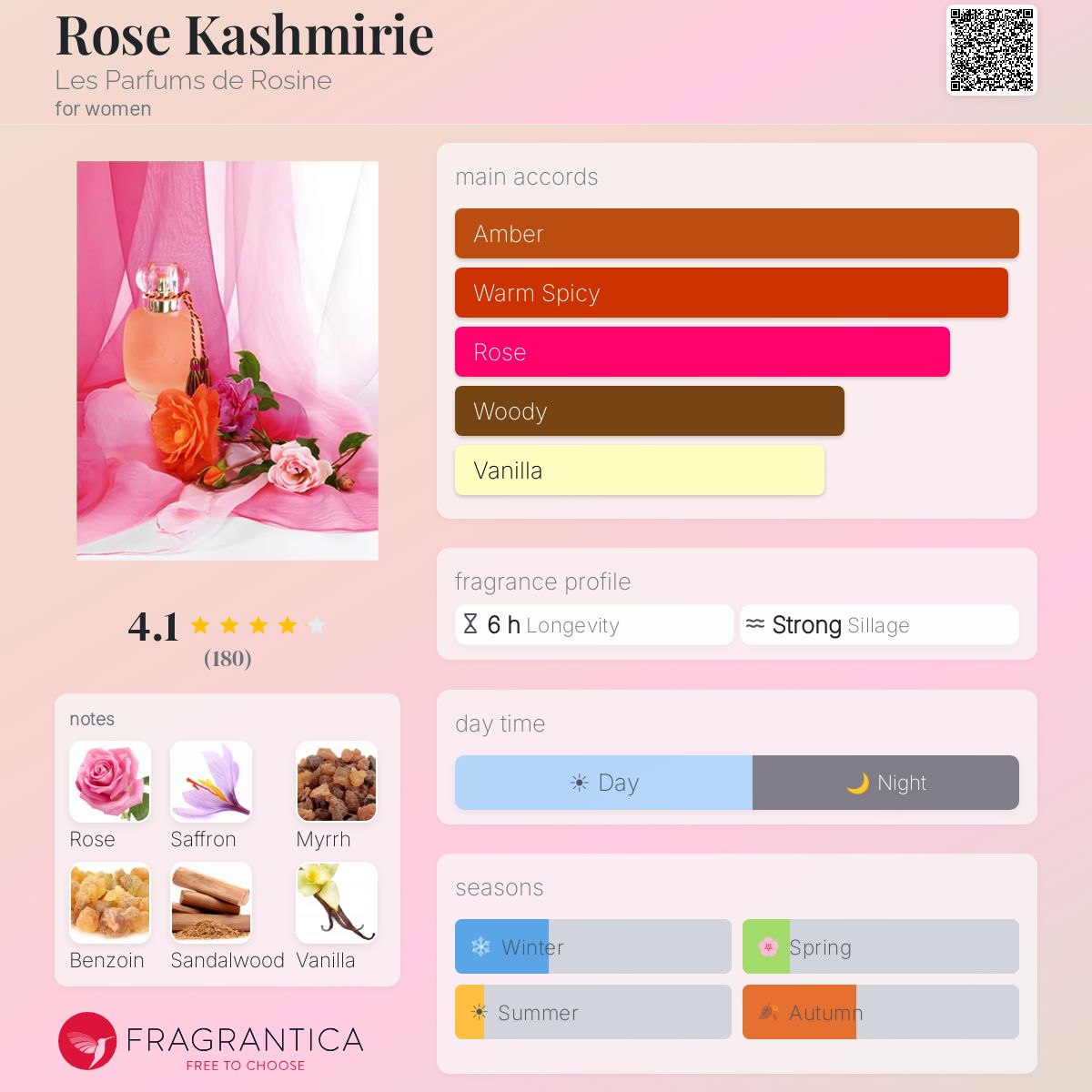 Fragrantica image 5