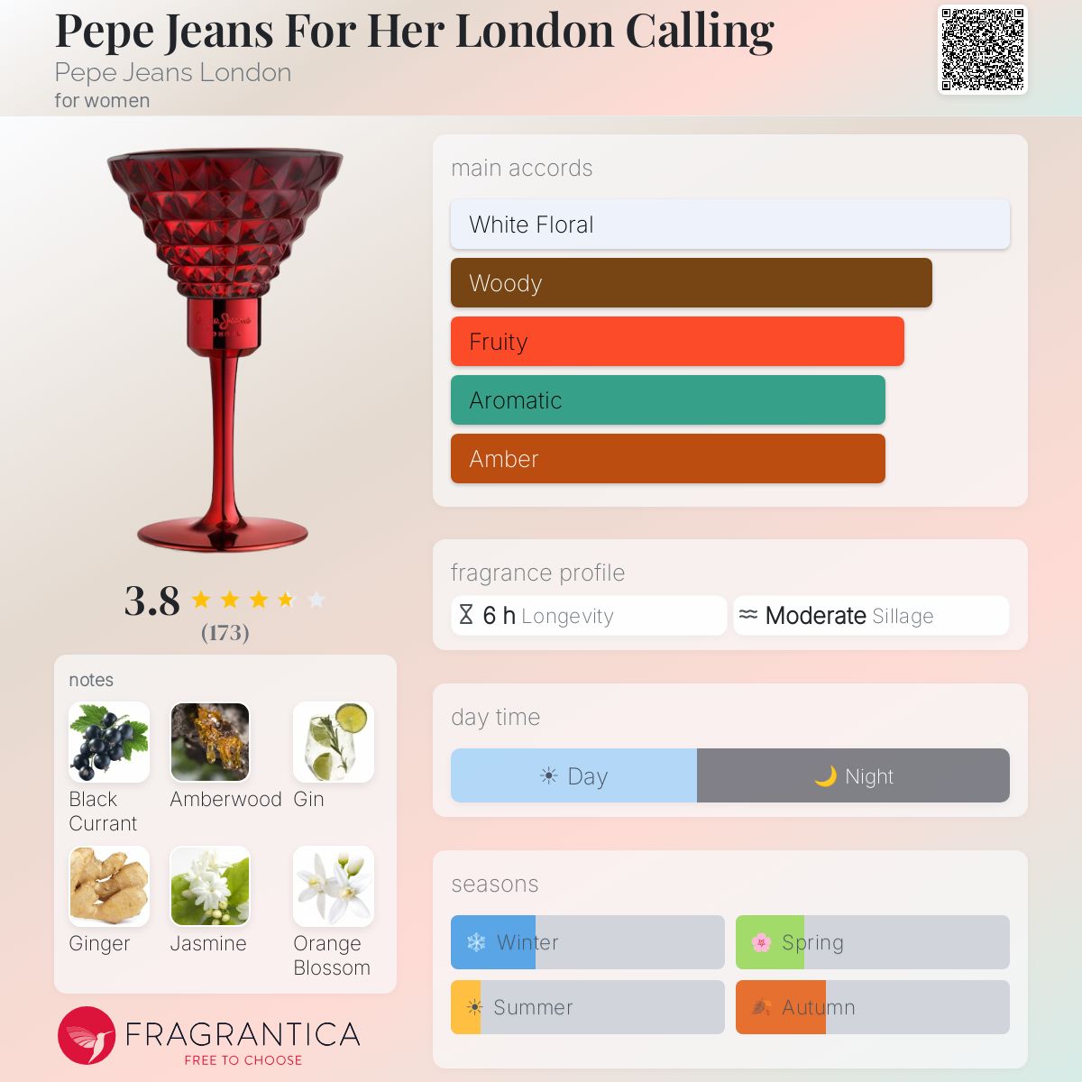 Parfum Pepe Jeans London Calling Pour Elle - Eau De Parfum 80 Ml - Neuf Sous Cellophane