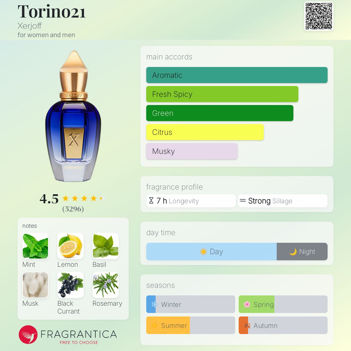 Xerjoff Torino 21（セルヨッフ トリノ 21） Torino21 Xerjoff perfume - a fragrance for women and men 2021
