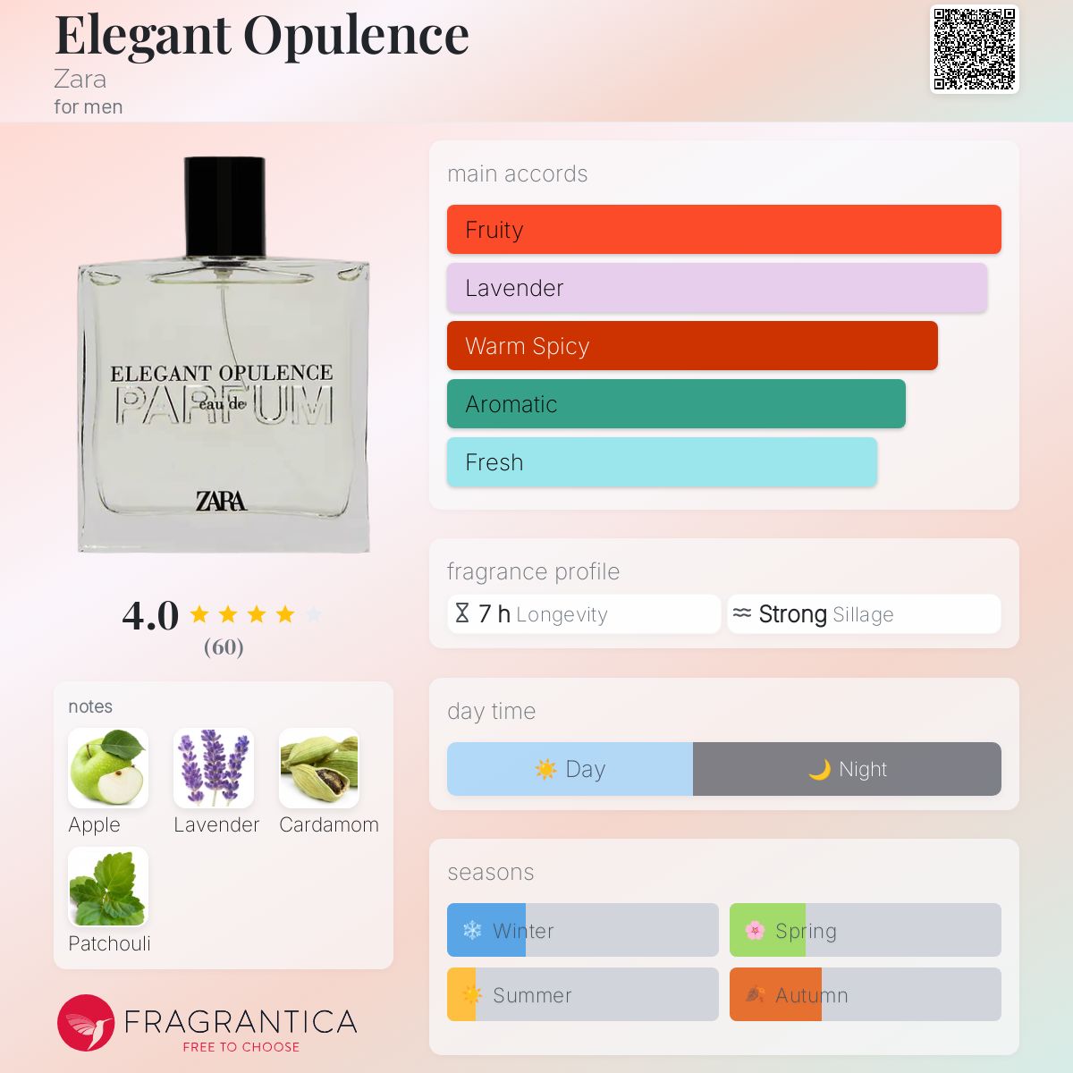 Elegant Opulence Zara cologne a fragrance for men 2021