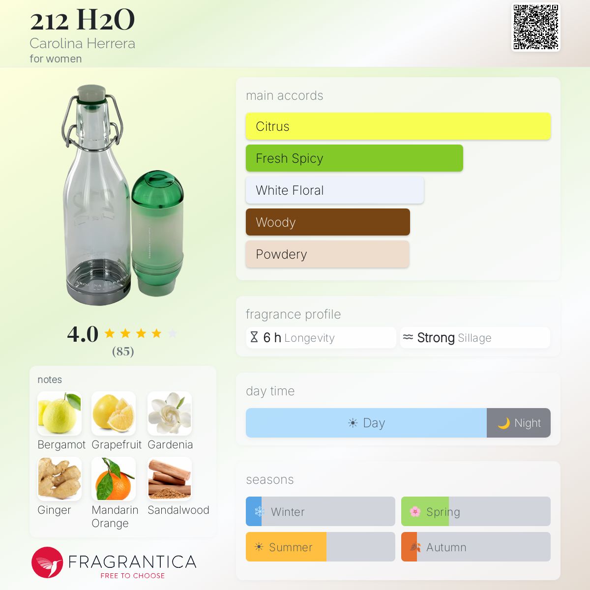 Profile card