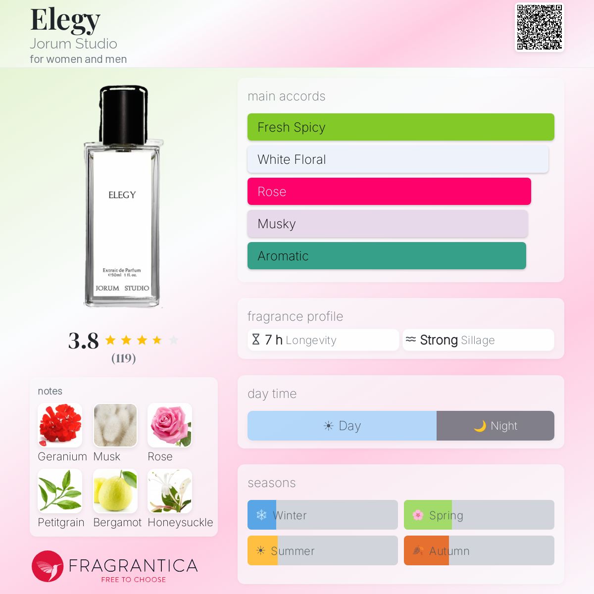 Profile card