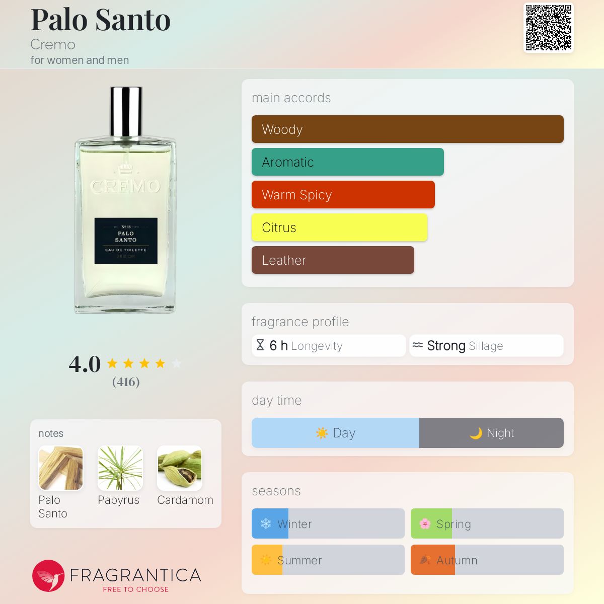 香水(ユニセックス) Cremo Palo Santo & Jo Malone Lime Basil Jo Malone Lime Basil & Mandarin Eau de Cologne - Fresh & Zesty