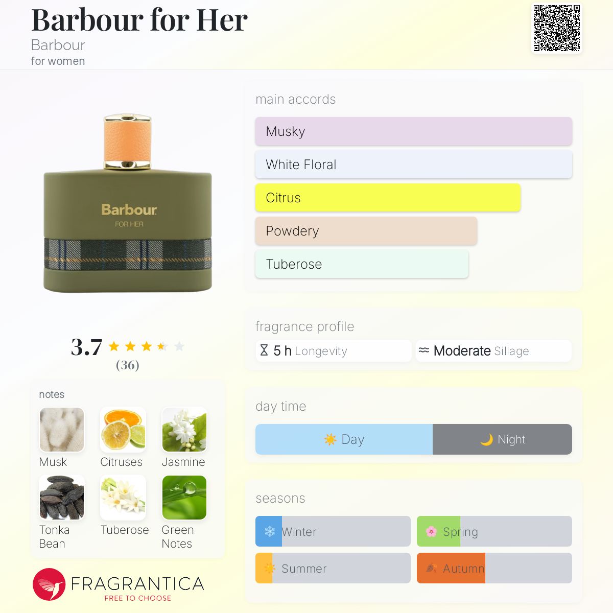 Barbour for Her Barbour perfume a fragrance for women 2021