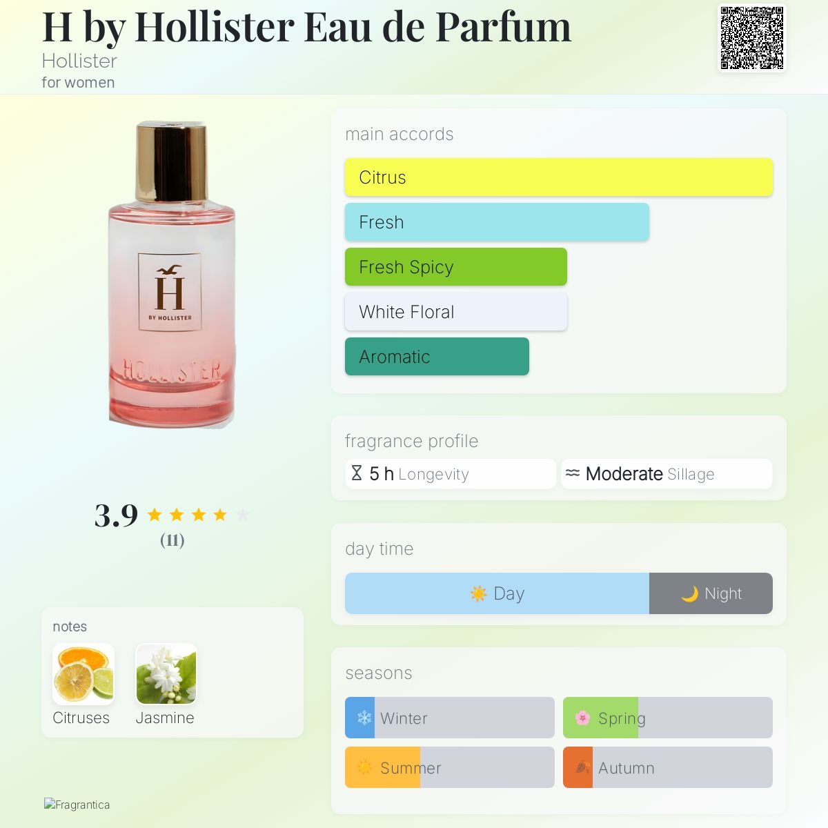 H by Hollister Eau de Parfum Hollister perfume a fragrance for