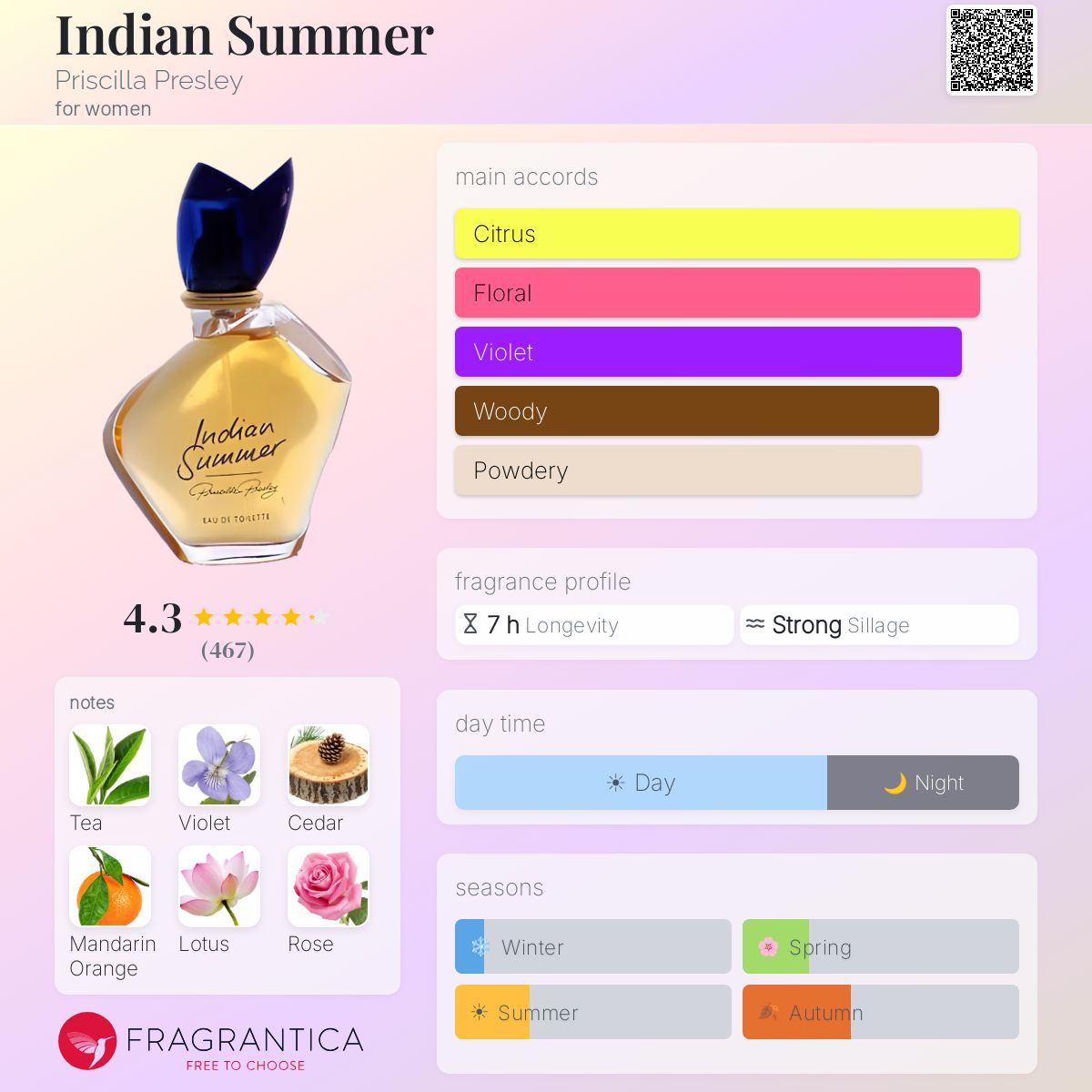 Indian Summer Priscilla Presley perfume - a fragrance for women 1995
