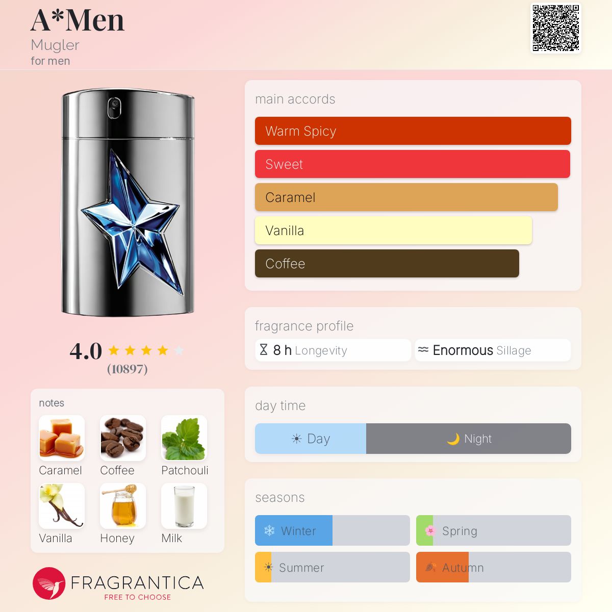 Profile card