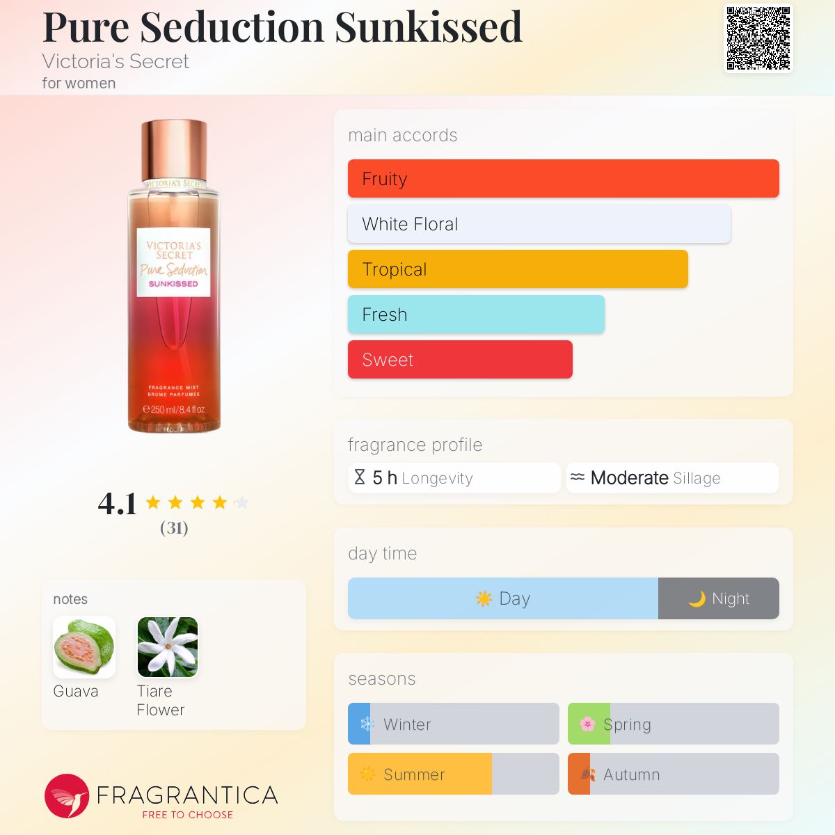 Pure Seduction Sunkissed Victoria's Secret perfume a
