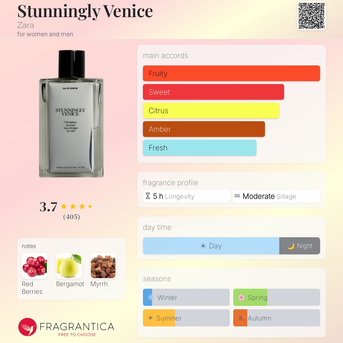 Stunningly Venice Zara perfume - a fragrance for women and men 2021