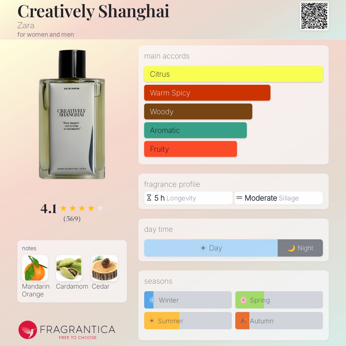 Creatively Shanghai Zara perfume - a fragrance for women and men 2021