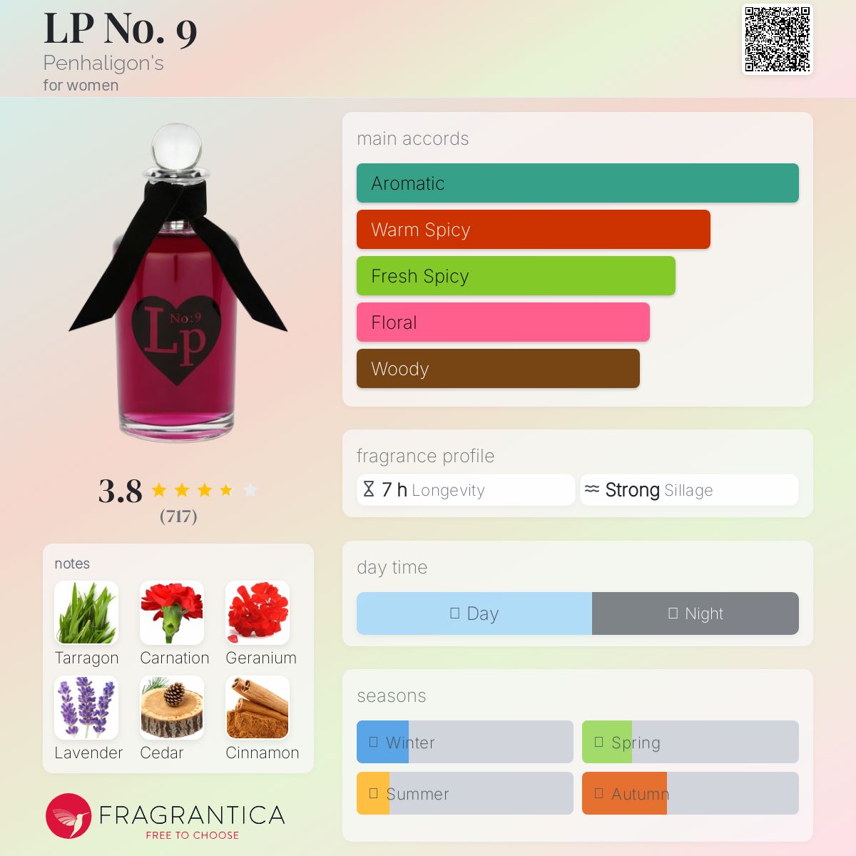 LP No. 9 Penhaligon's perfume - a fragrance for