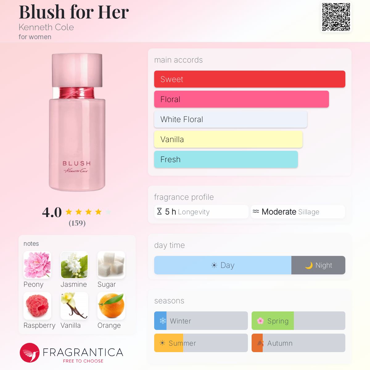 Profile card