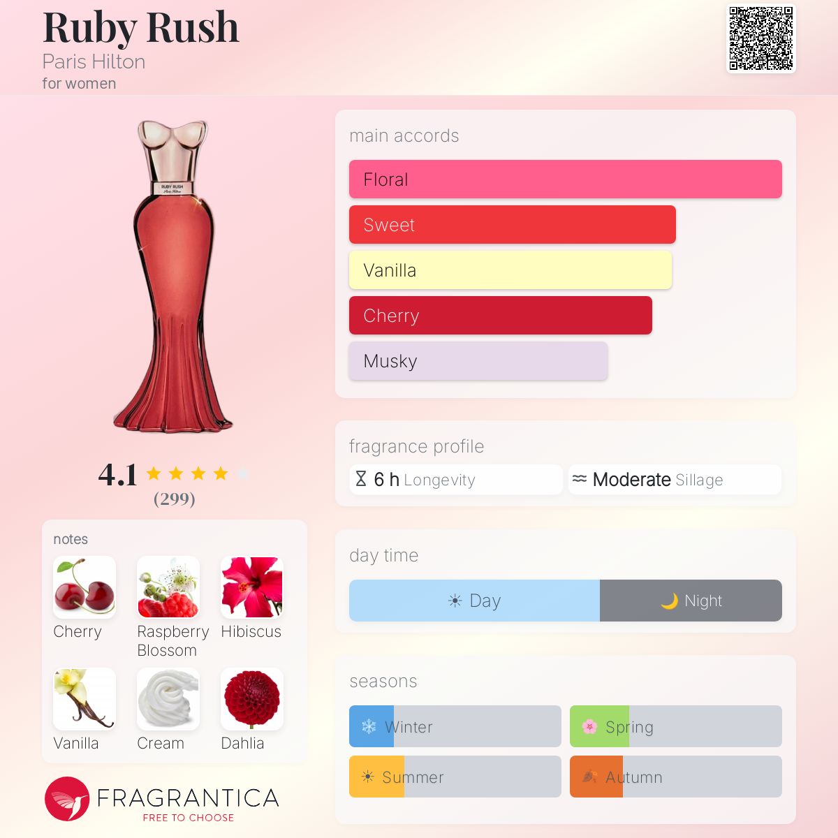 Profile card