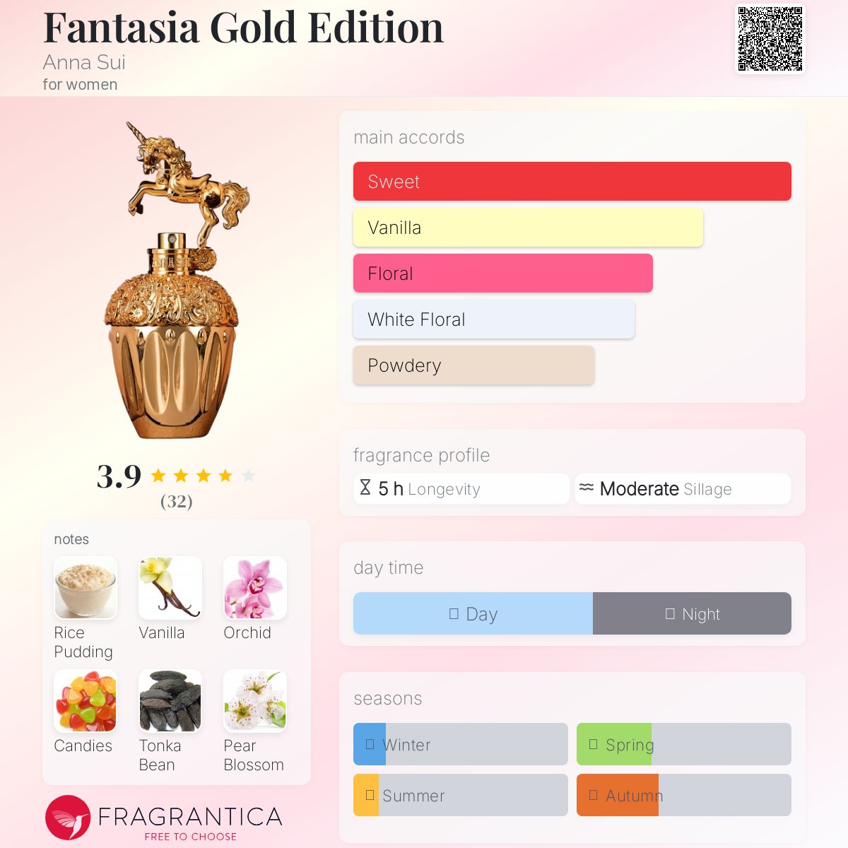 アナスイファンタジアゴールドエディション50ml fantasia gold
