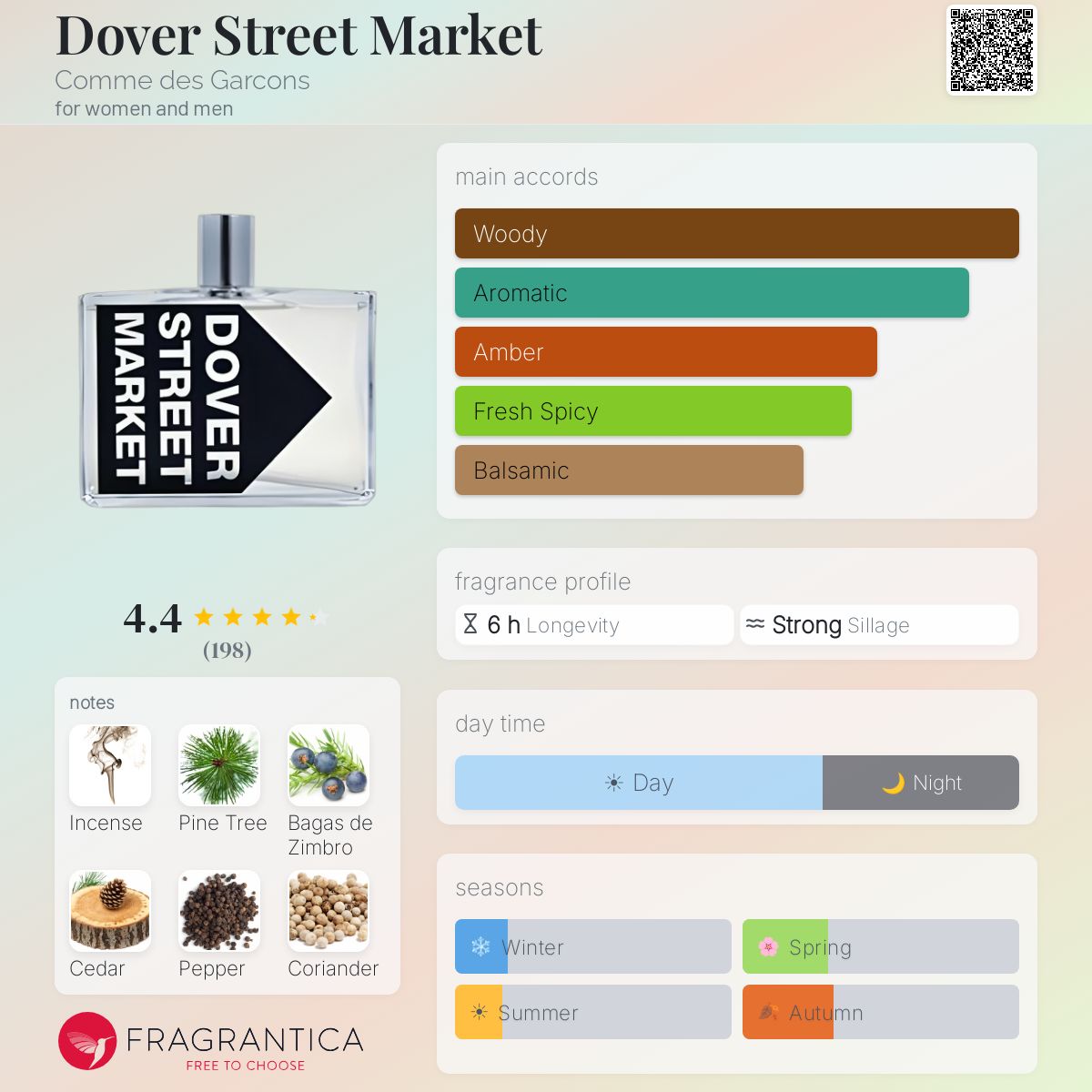 Profile card