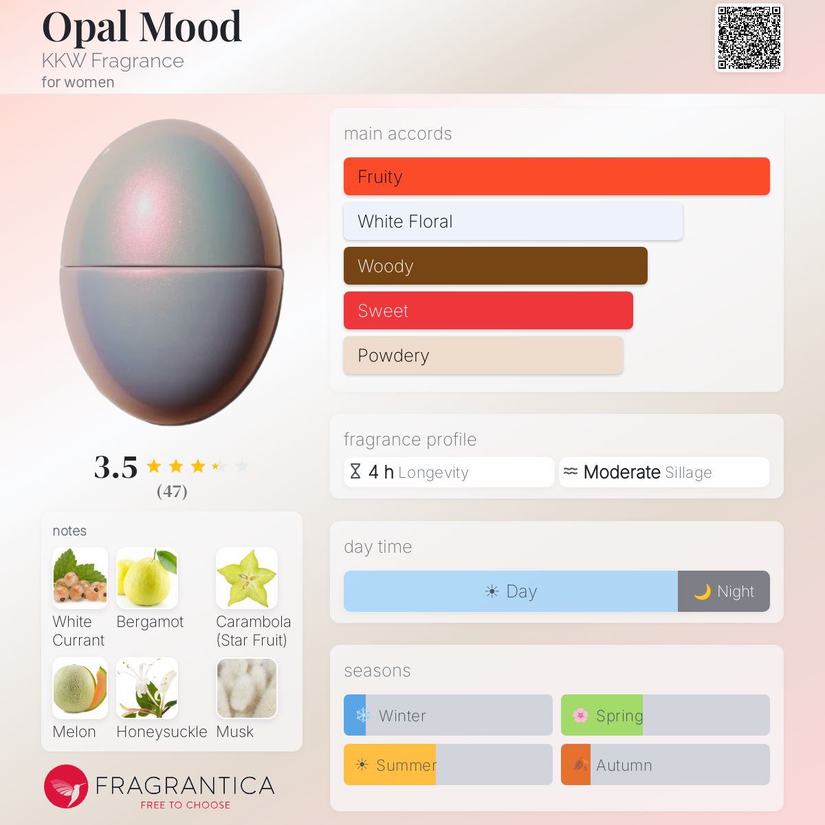 Opal Mood KKW Fragrance perfume - a fragrance for women 2021