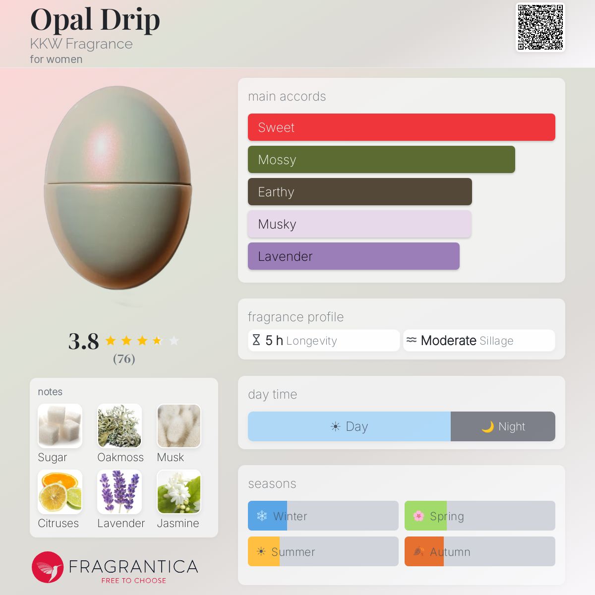 Opal Drip KKW Fragrance perfume - a fragrance for women 2021