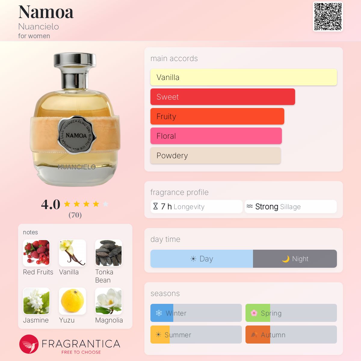 Profile card