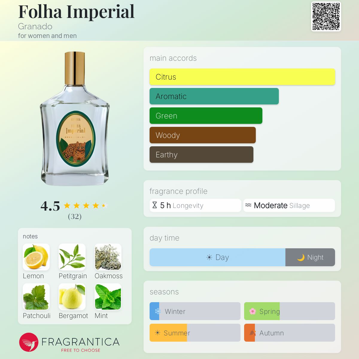 Profile card
