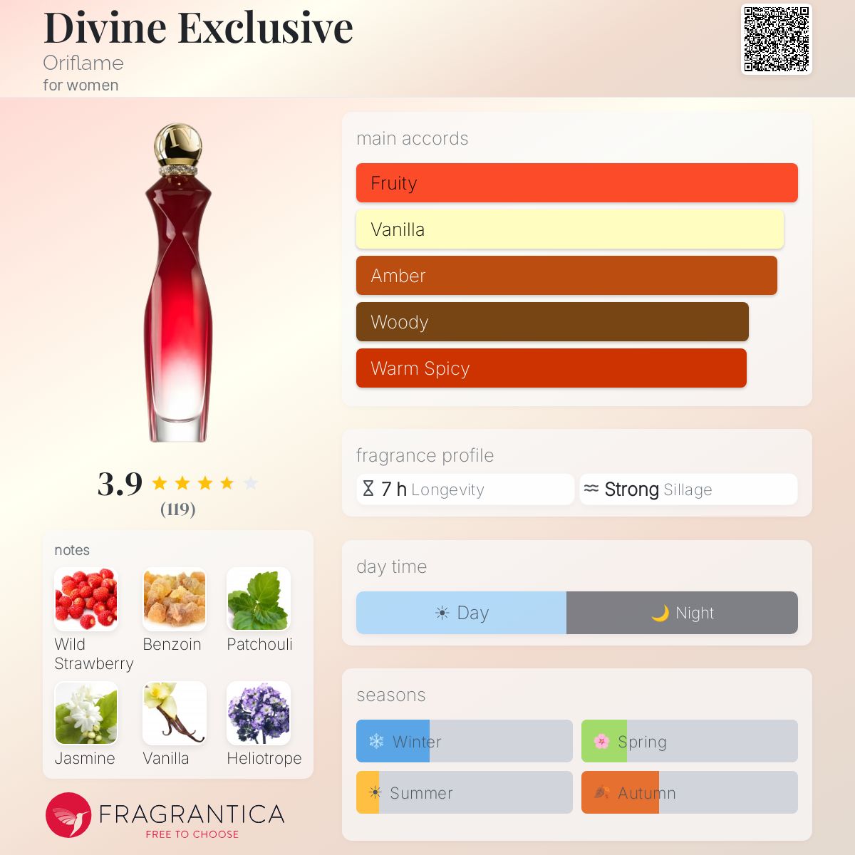 Profile card