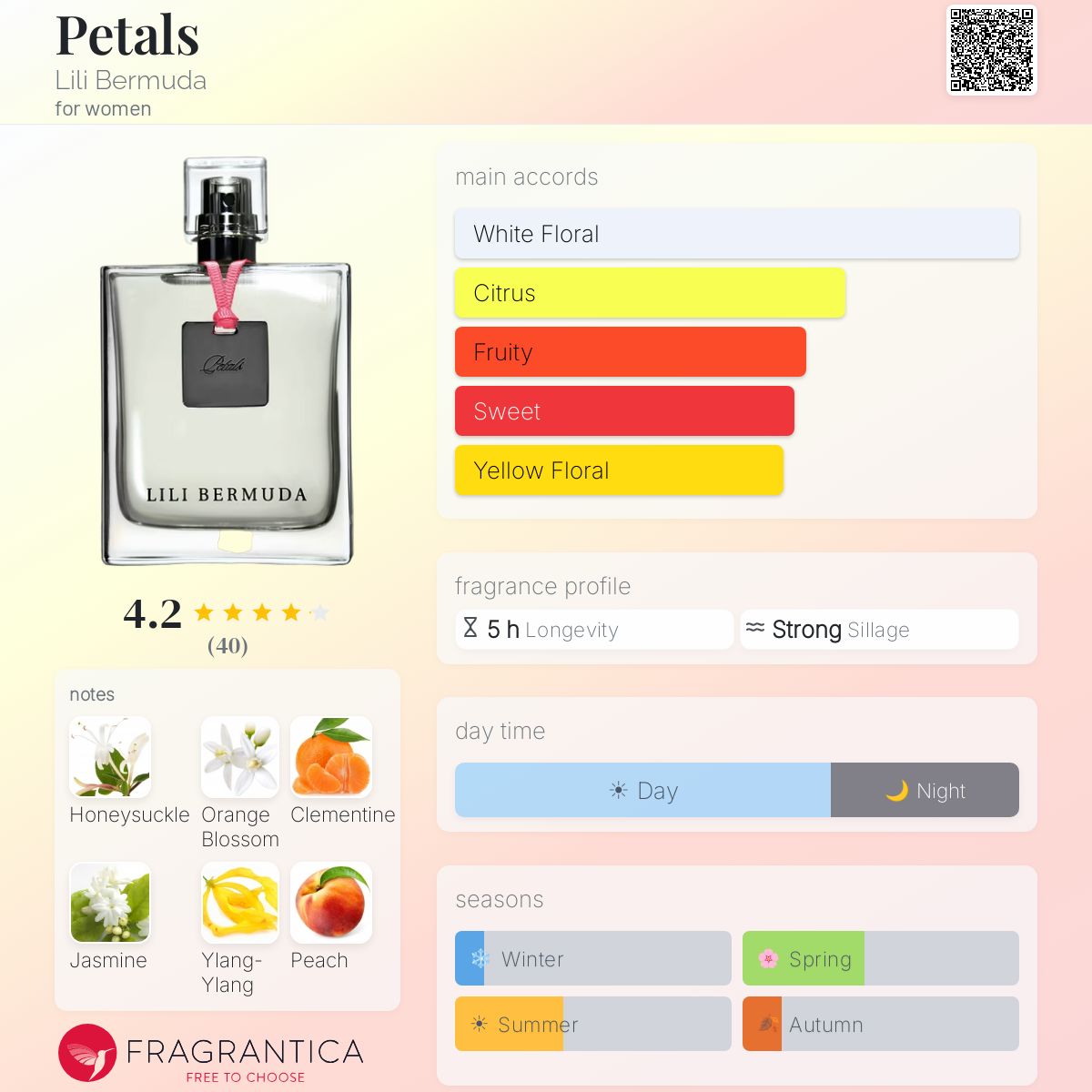 Fragrantica image 5