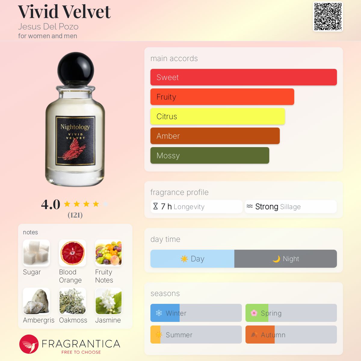 Vivid Velvet Jesus Del Pozo perfume - a fragrance for women