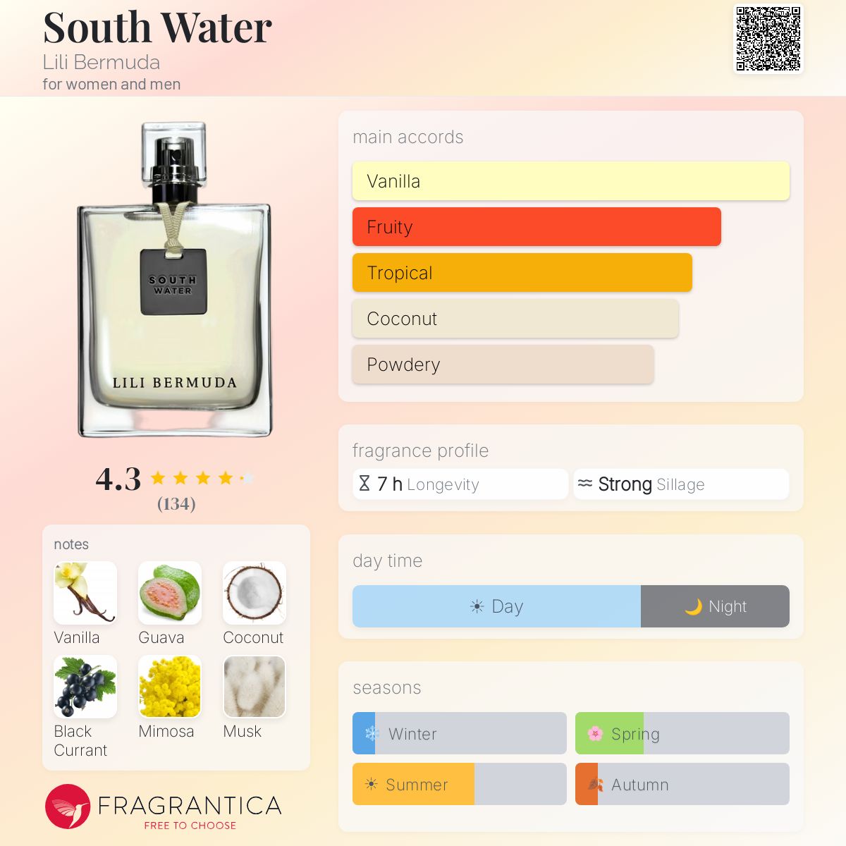 Fragrantica image 5