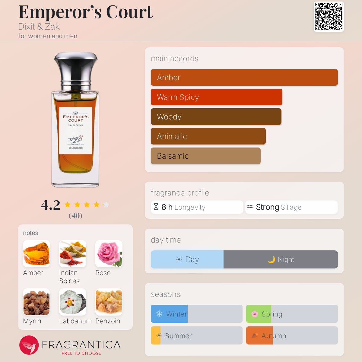 Profile card