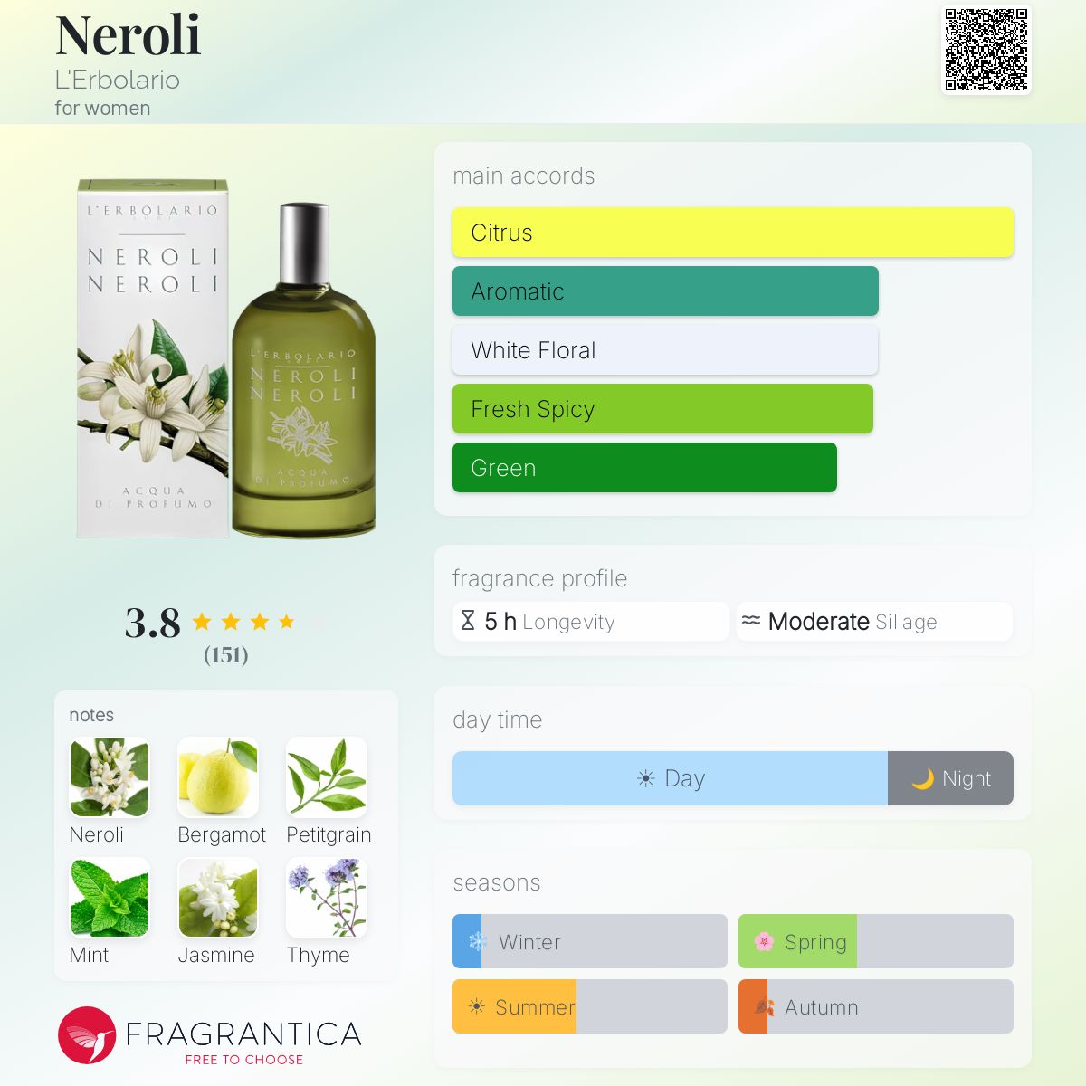 Fragrantica image 5