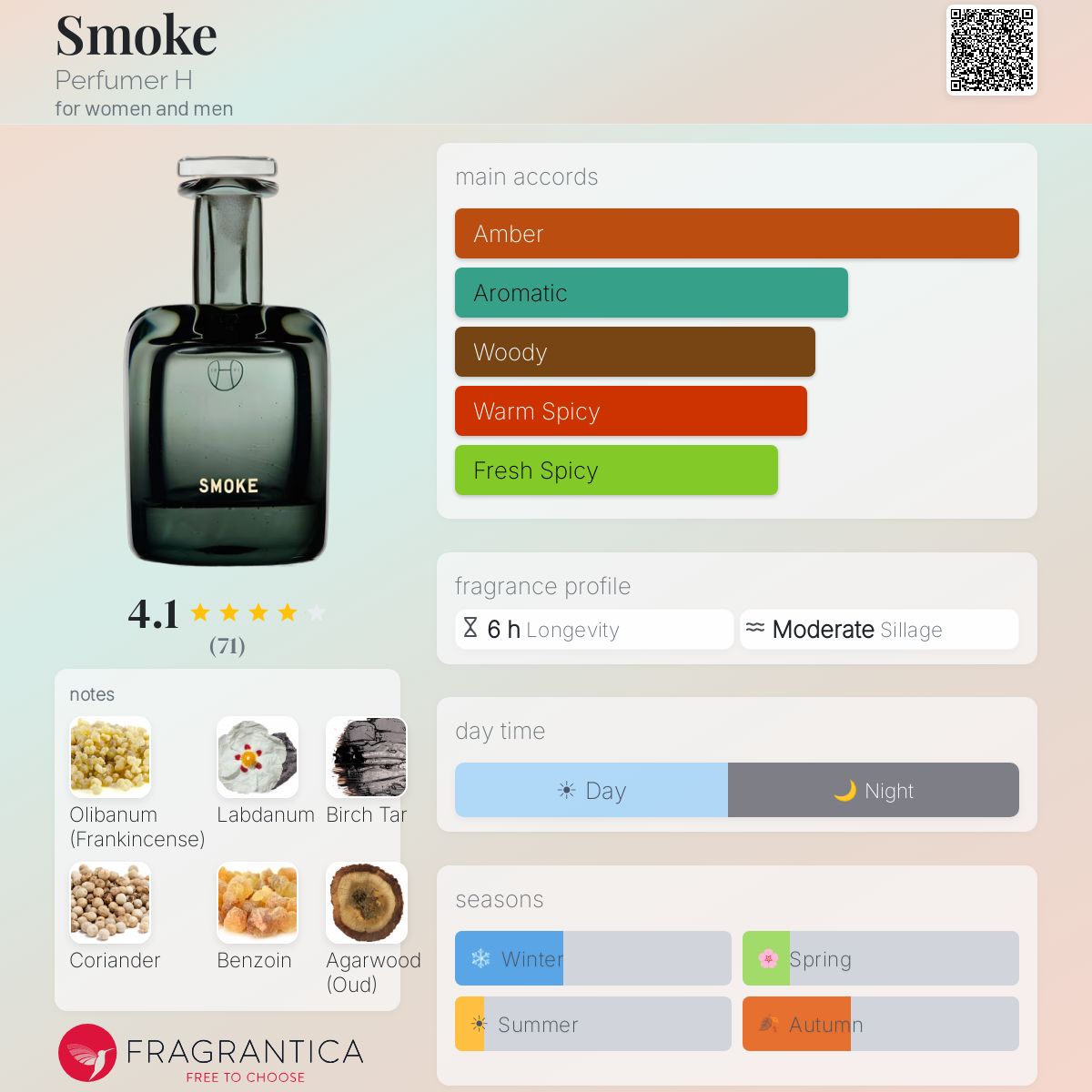 Smoke Perfumer H perfume - a fragrance for women and men 2016