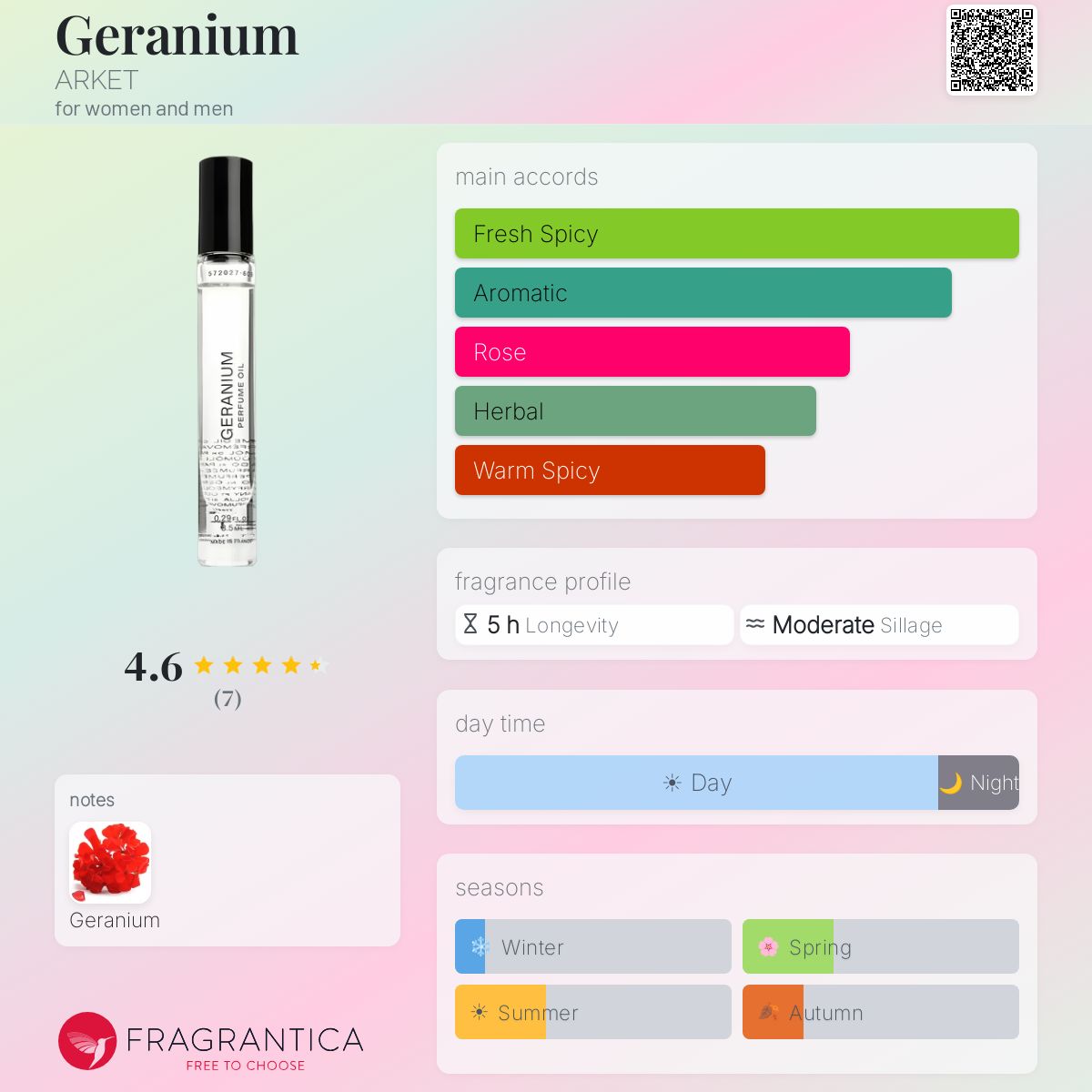 Geranium ARKET perfume - a fragrance for women and men 2019