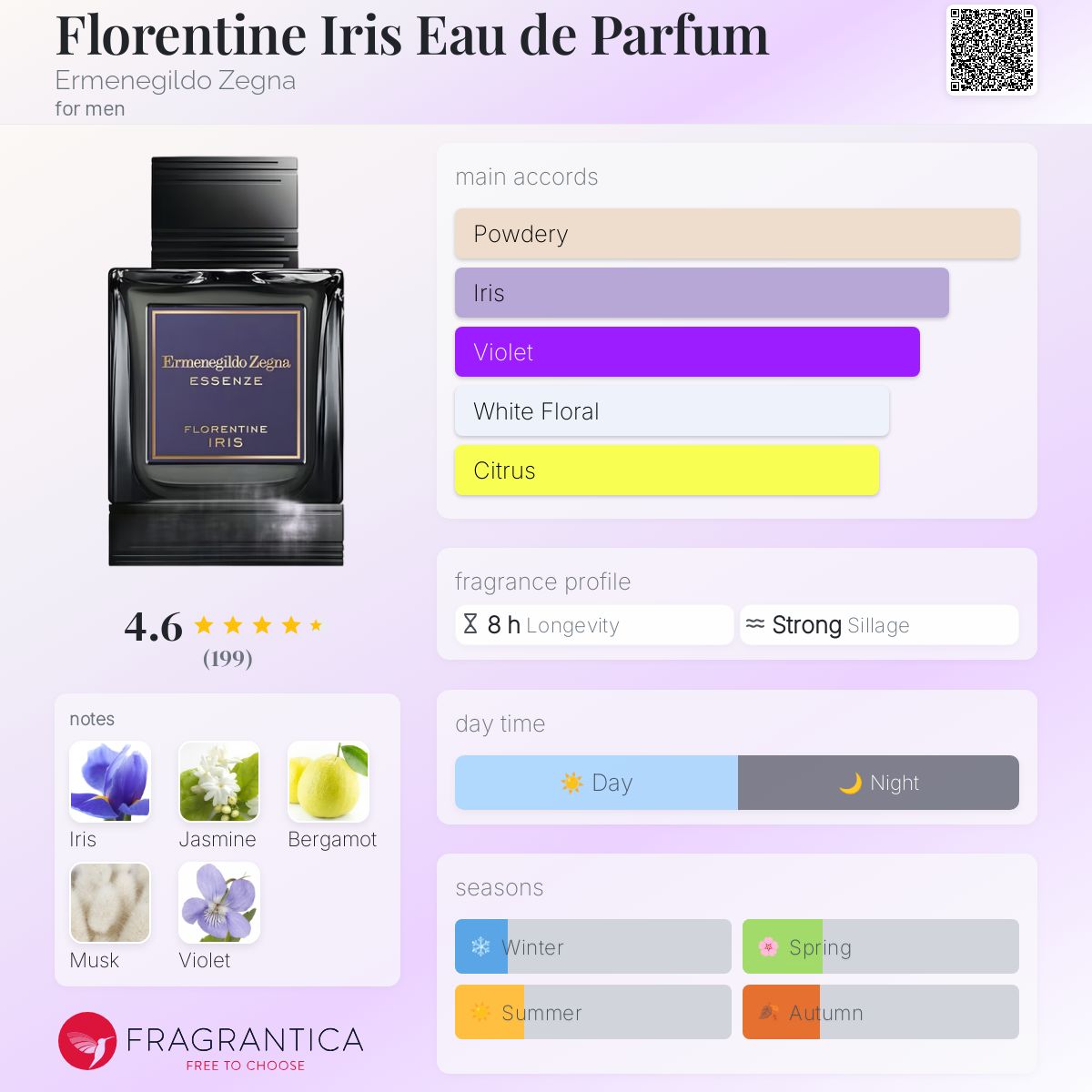 Florentine Iris Eau de Parfum Ermenegildo Zegna cologne - a