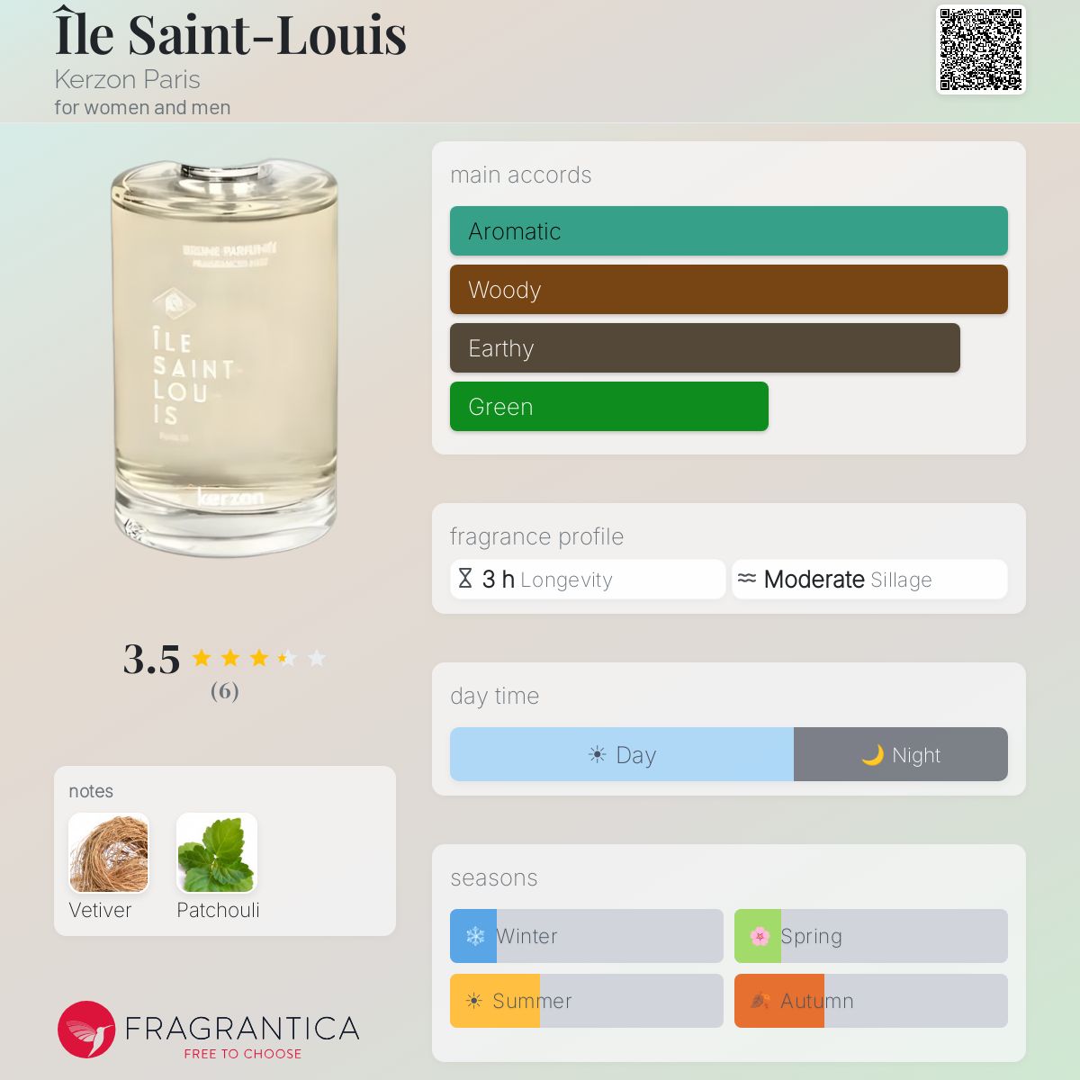 Île Saint-Louis Kerzon Paris perfume - a fragrance for women and