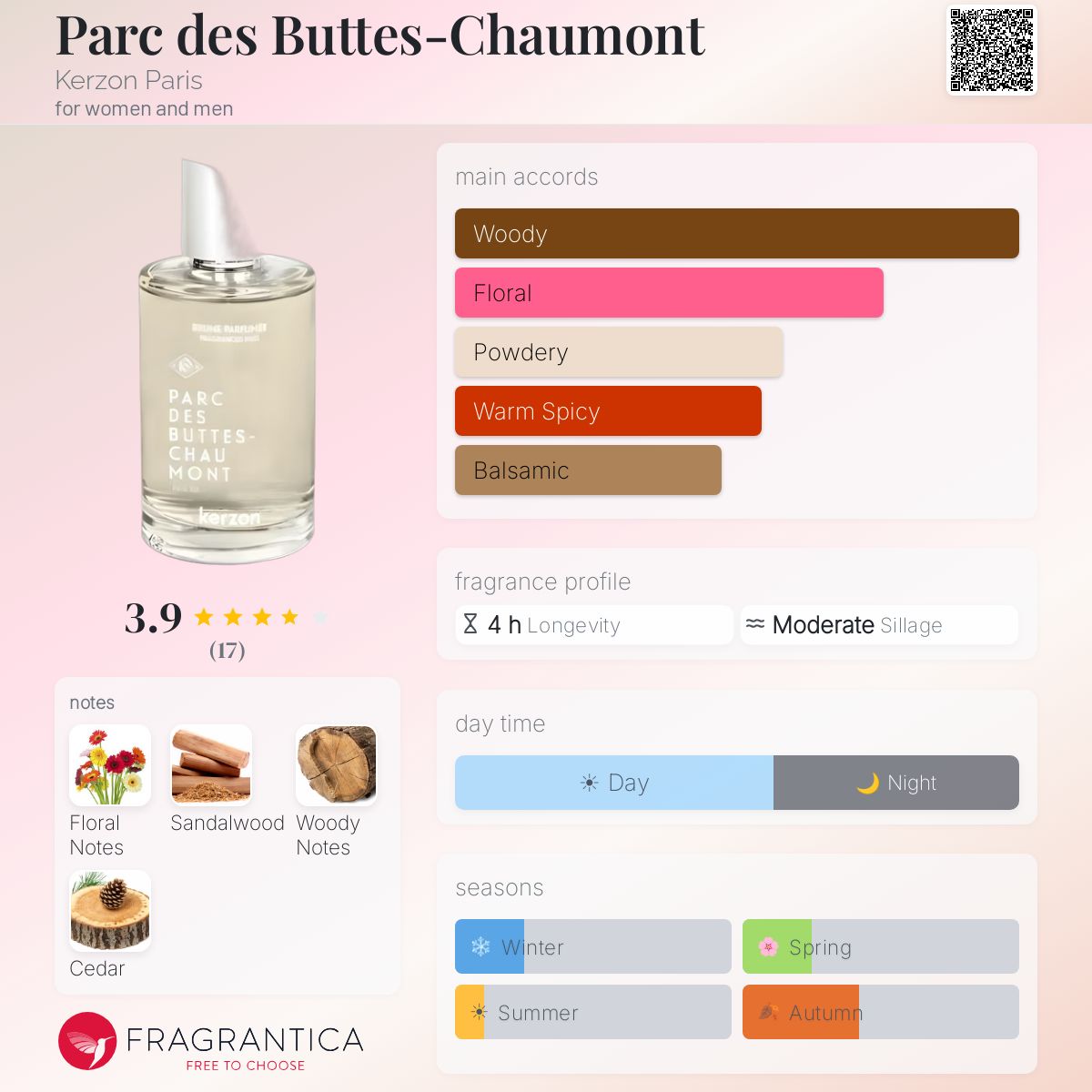 Parc des Buttes-Chaumont Kerzon Paris perfume - a fragrance for