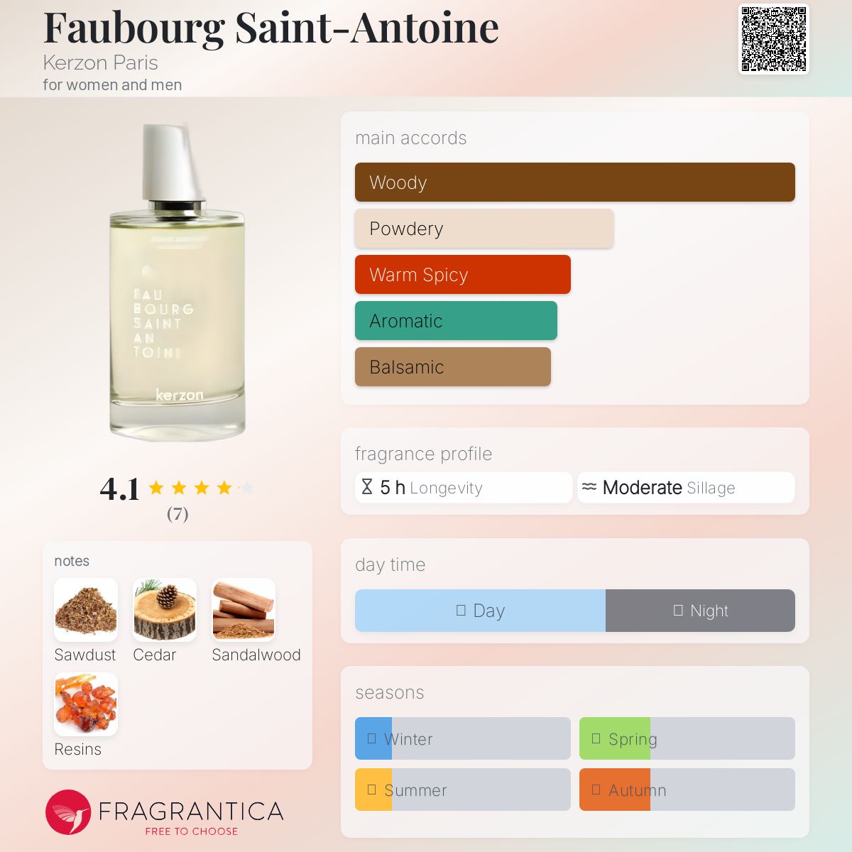 kerzon FAU-BOURG SAINT-ANTOINE フレグランスミスト Faubourg Saint-Antoine Kerzon Paris perfume - a fragrance