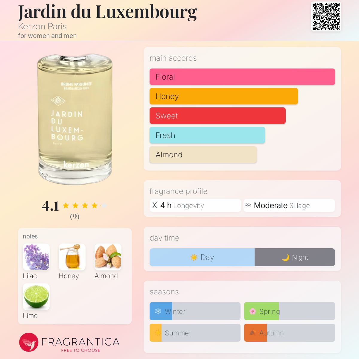 香水(ユニセックス) kerzon Jardin du Luxembourg 100ml Kerzon fragrance - Jardin du Luxembourg