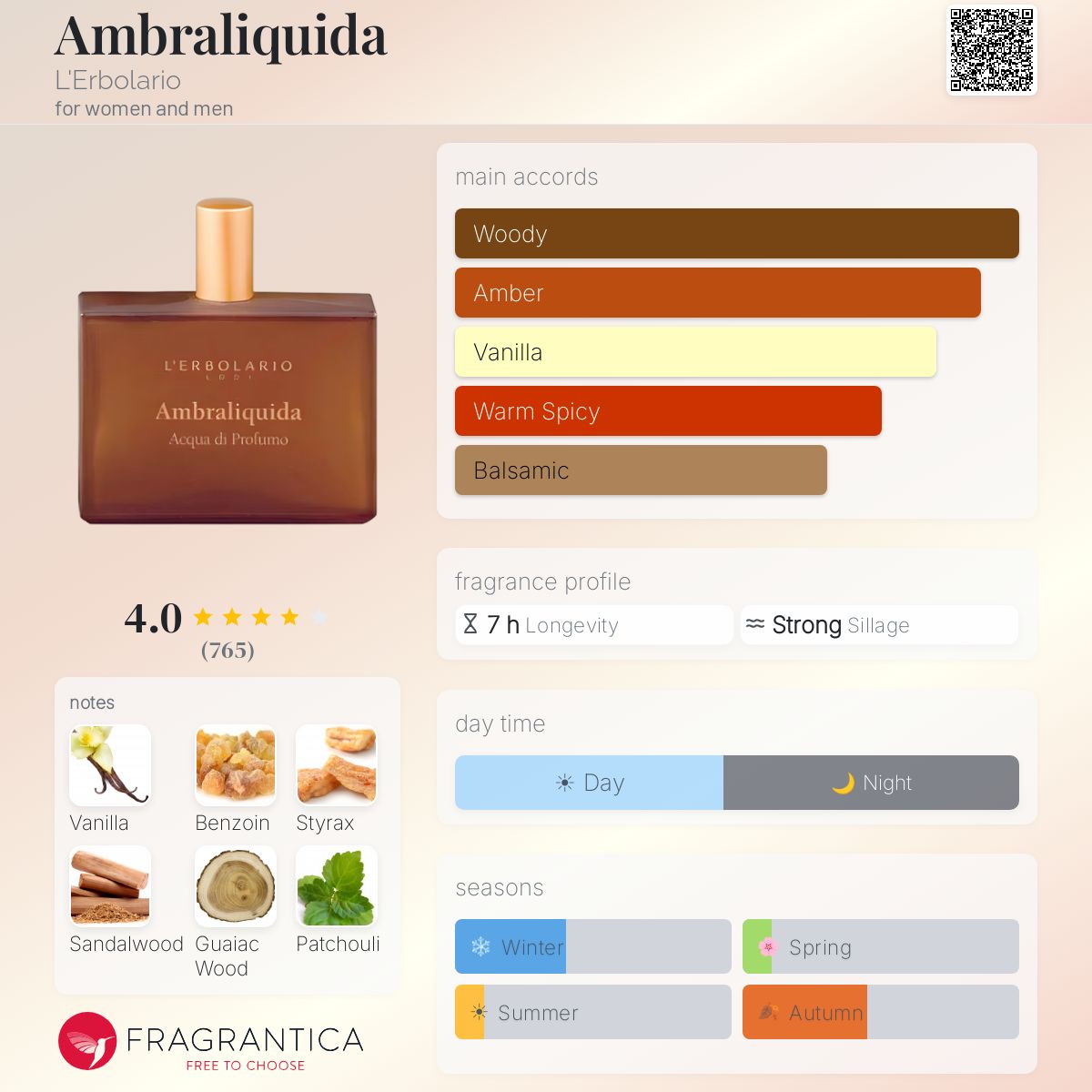 Profile card