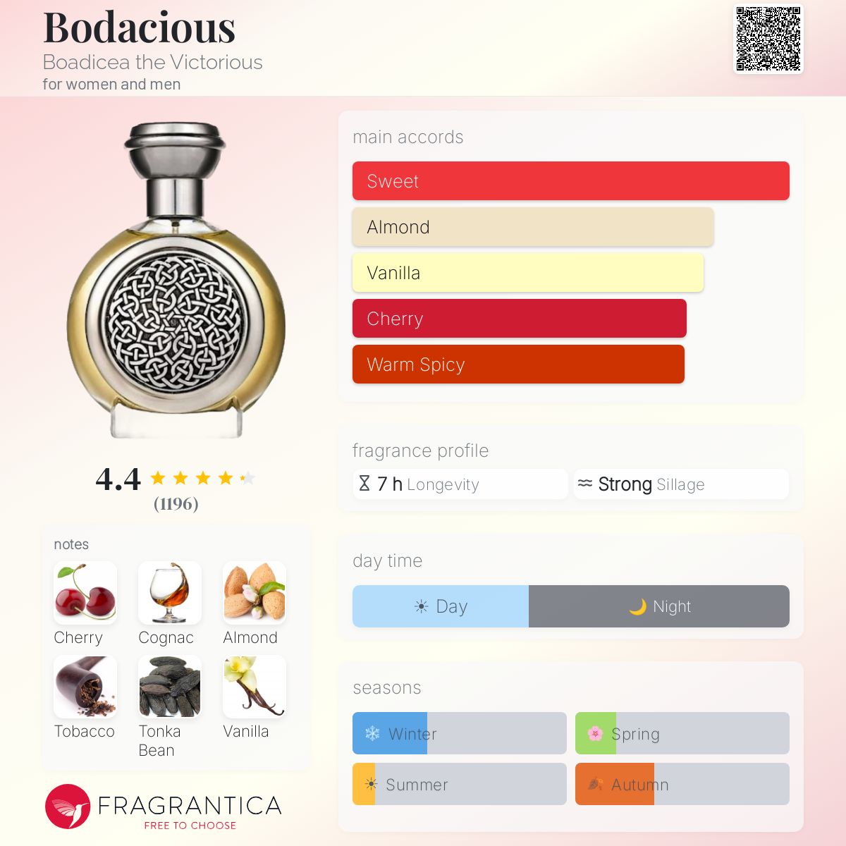 Profile card