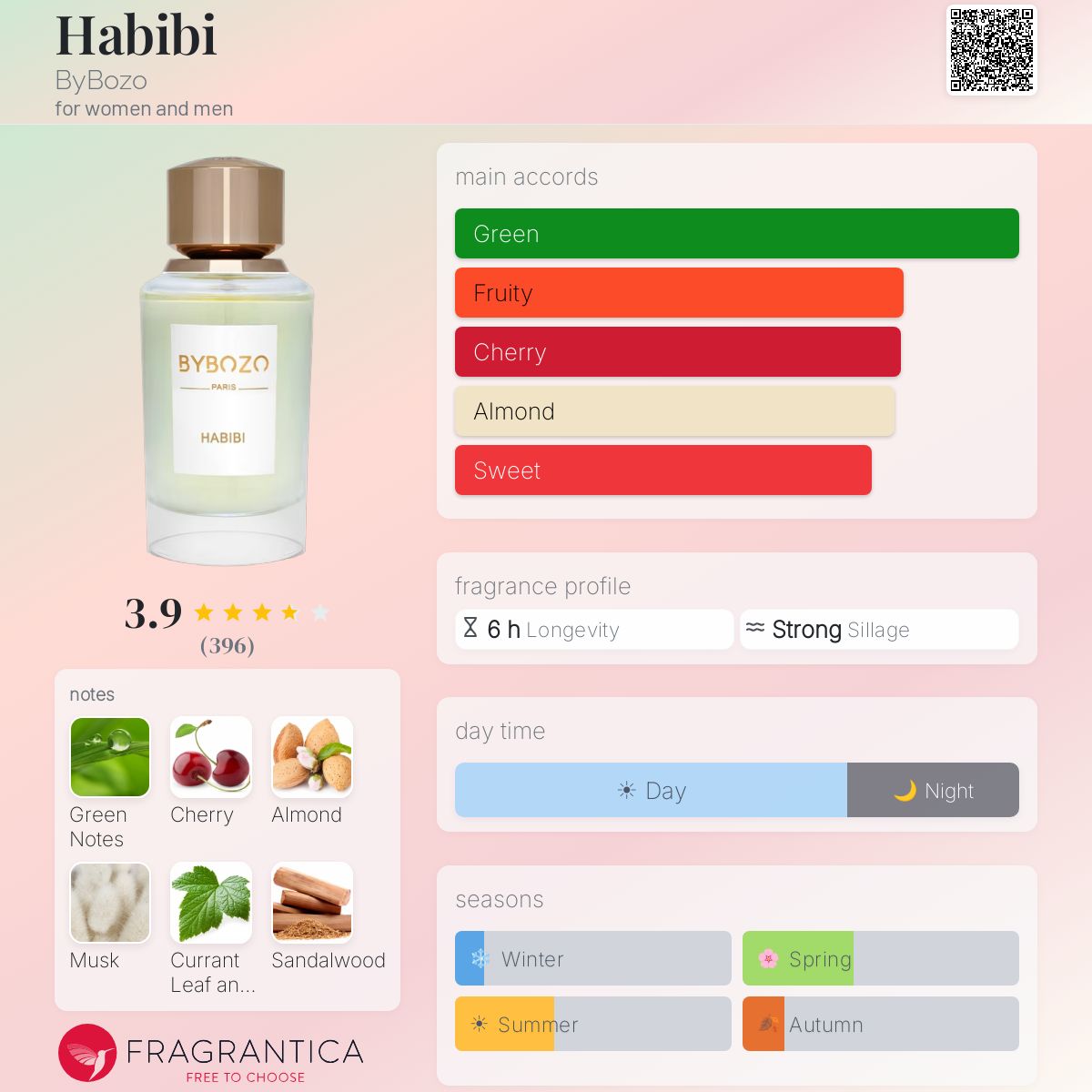 Profile card