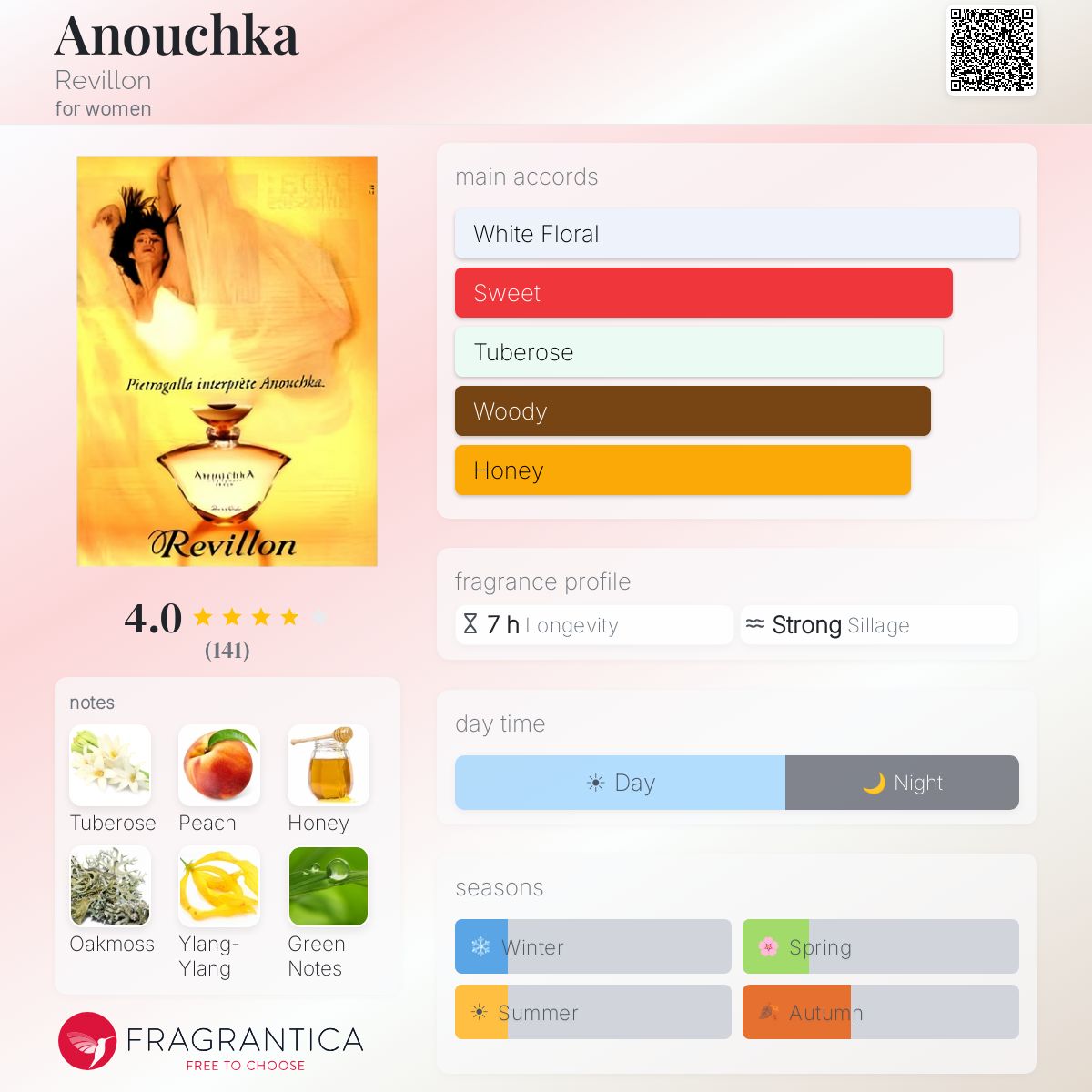 Anouchka Revillon perfume - a fragrance for women 1994