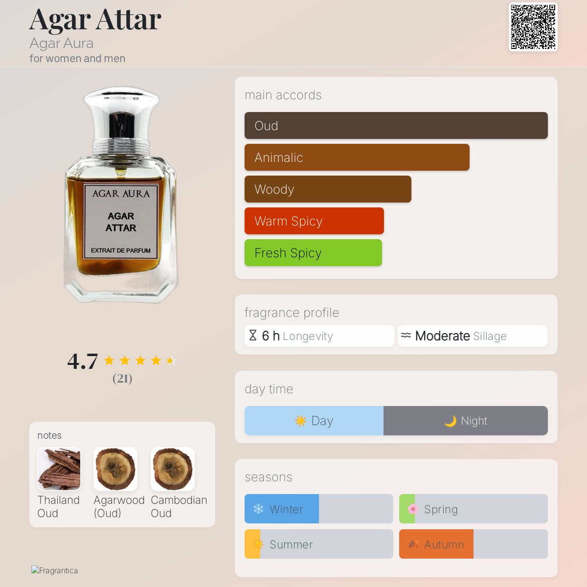 Agar Attar Agar Aura perfume a fragrance for women and men 2022