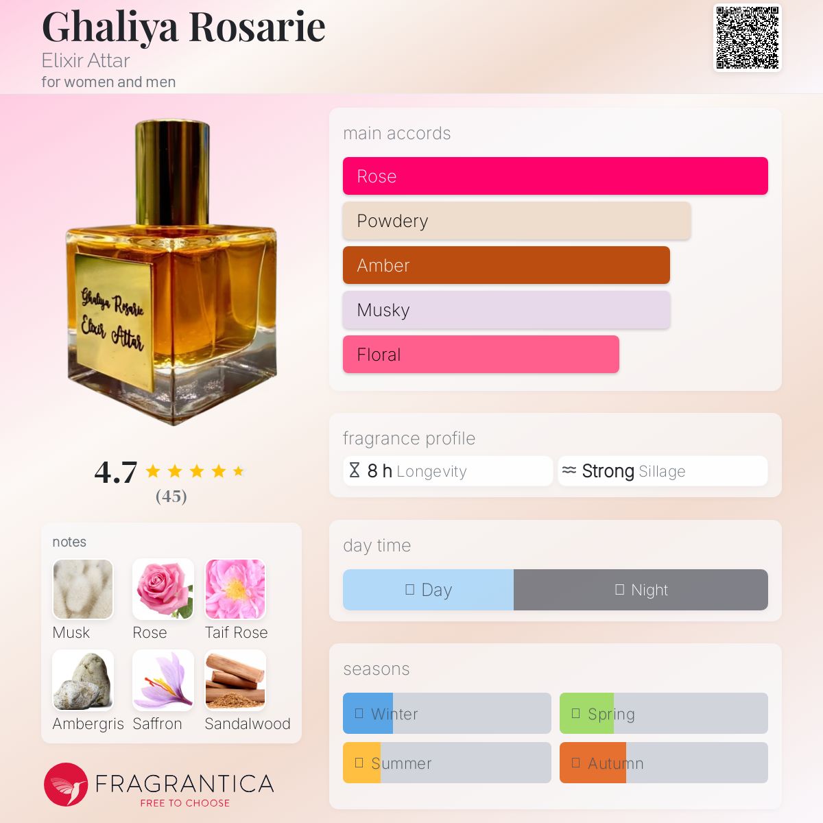 エリクサーアター elixir attar ghaliya 2023 Ghaliya 2025 – Elixir Attar