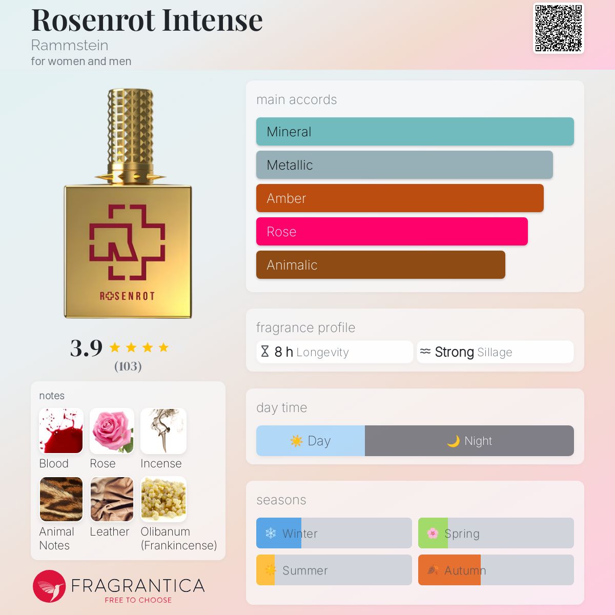 Prada Candy Parfum The Voice Of Germany Rossmann Rosenrot Intense