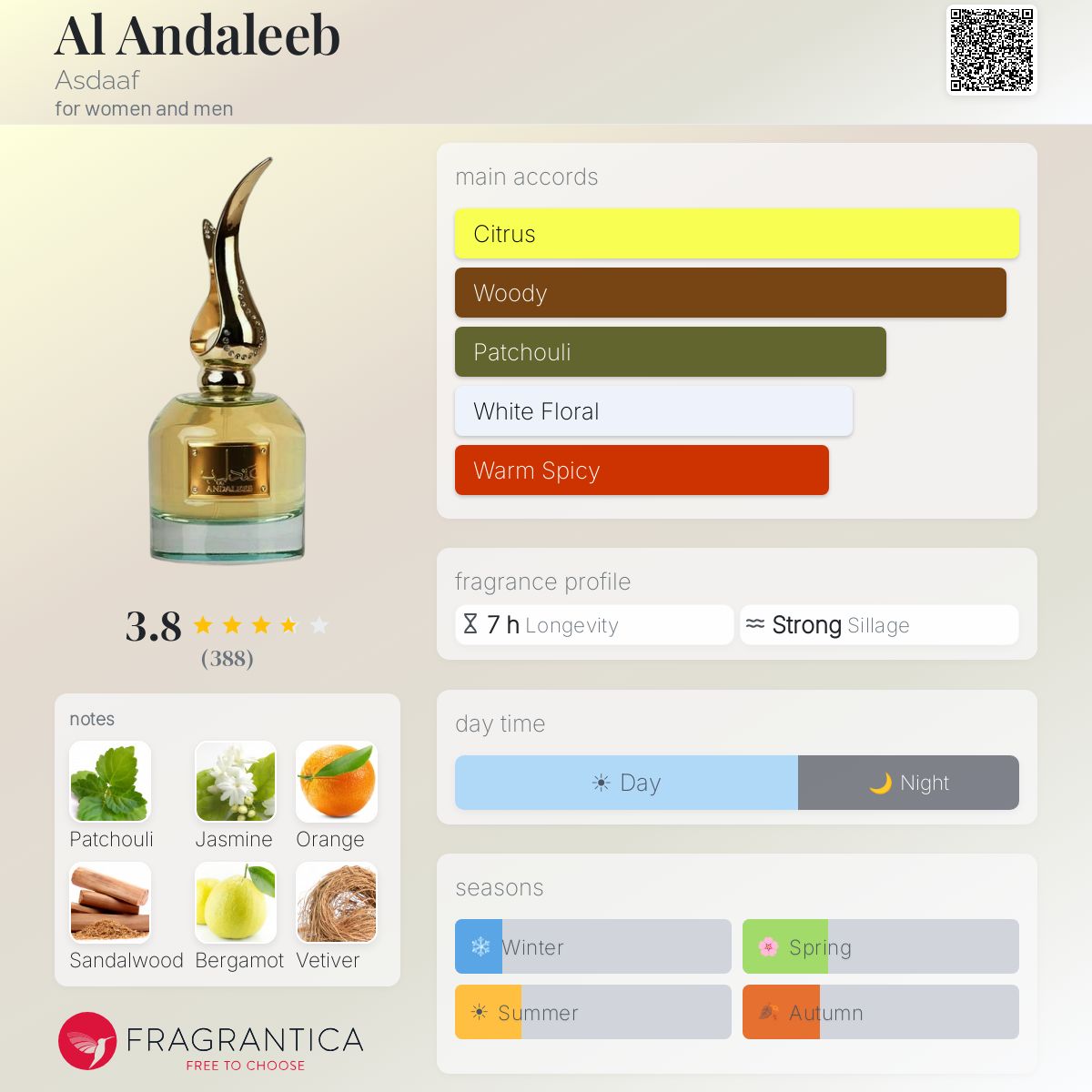 Profile card