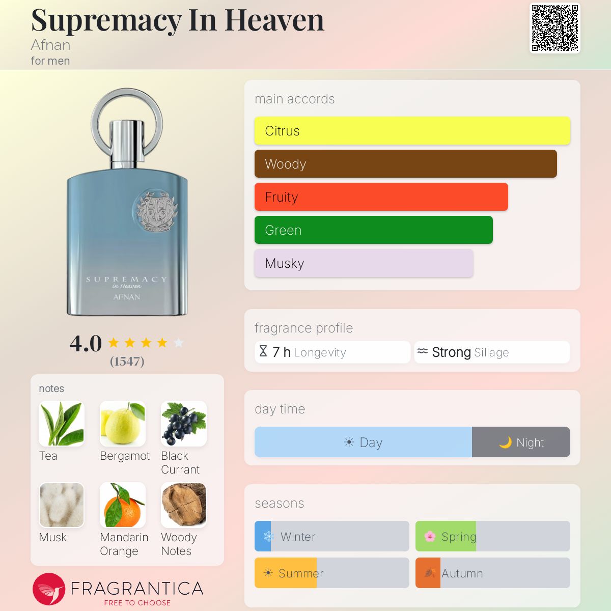 Profile card