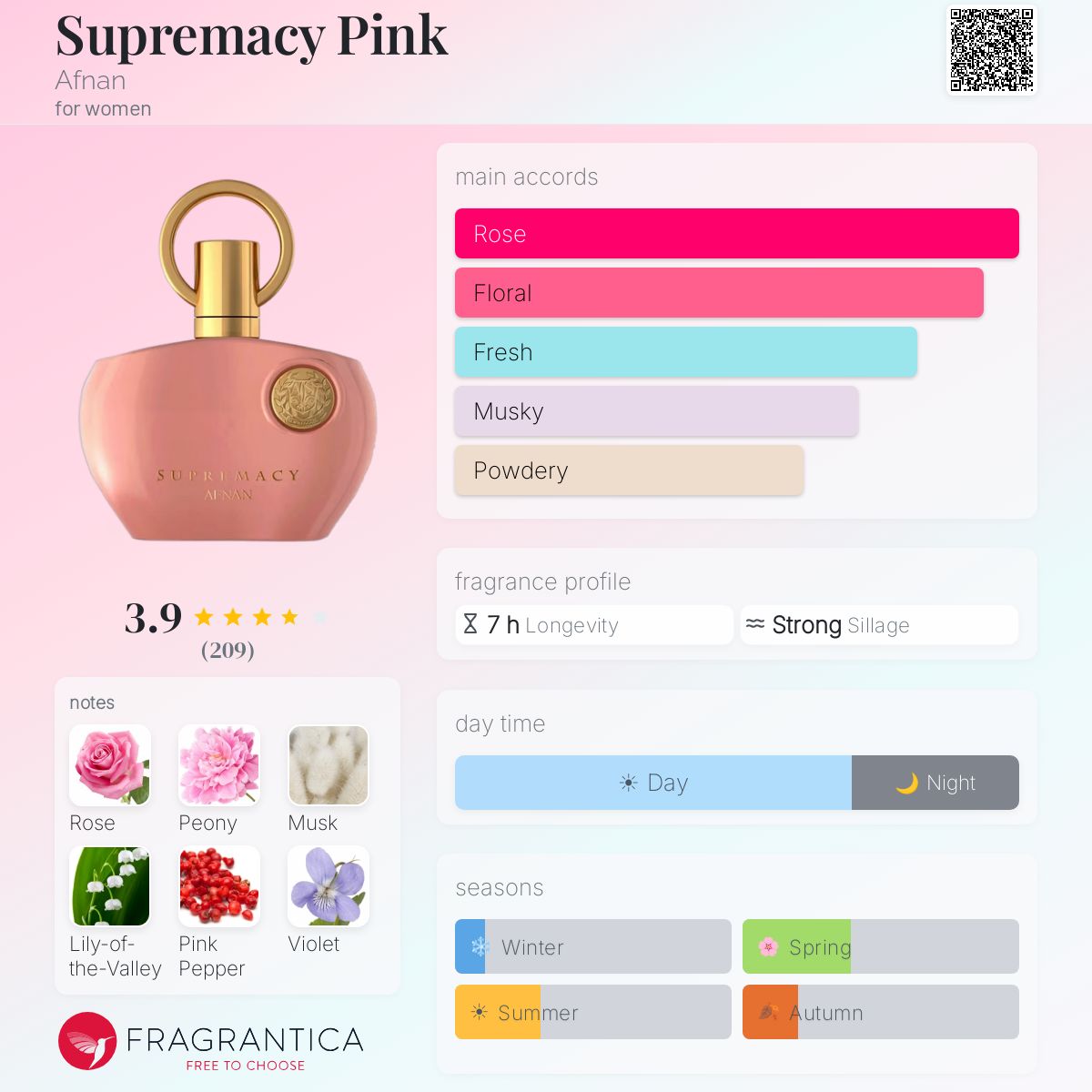Profile card