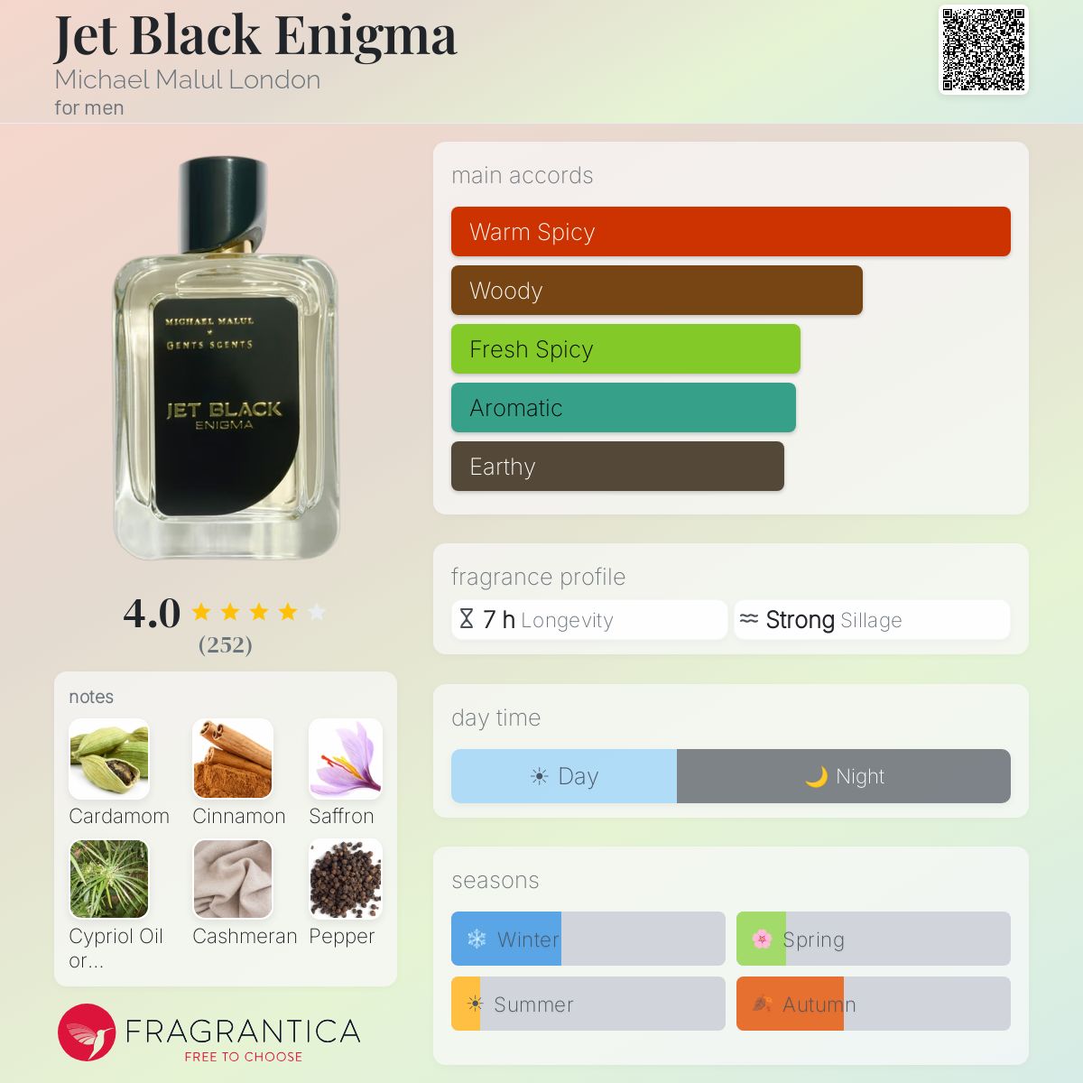 Profile card