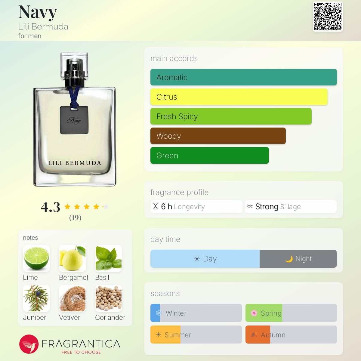 Fragrantica image 5